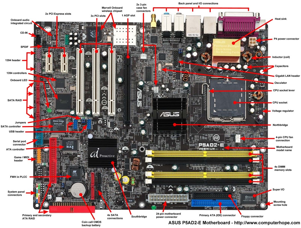 Diagram Of A Motherboard